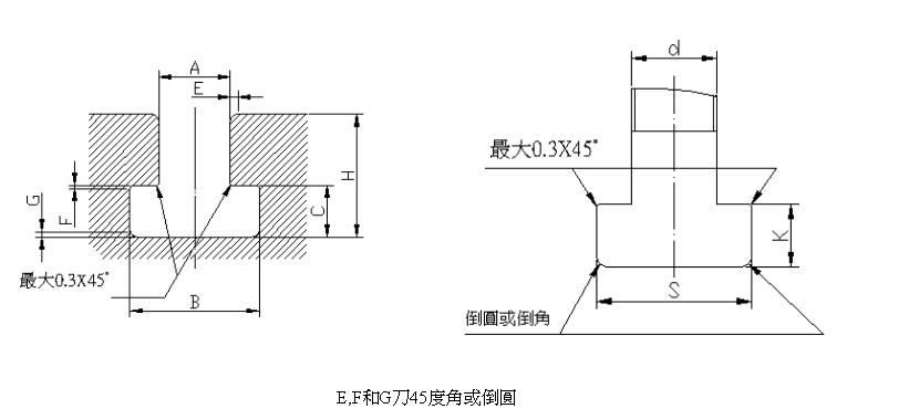 T型槽图1