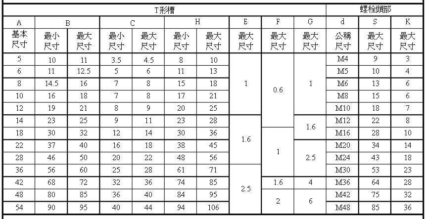 T型槽图2