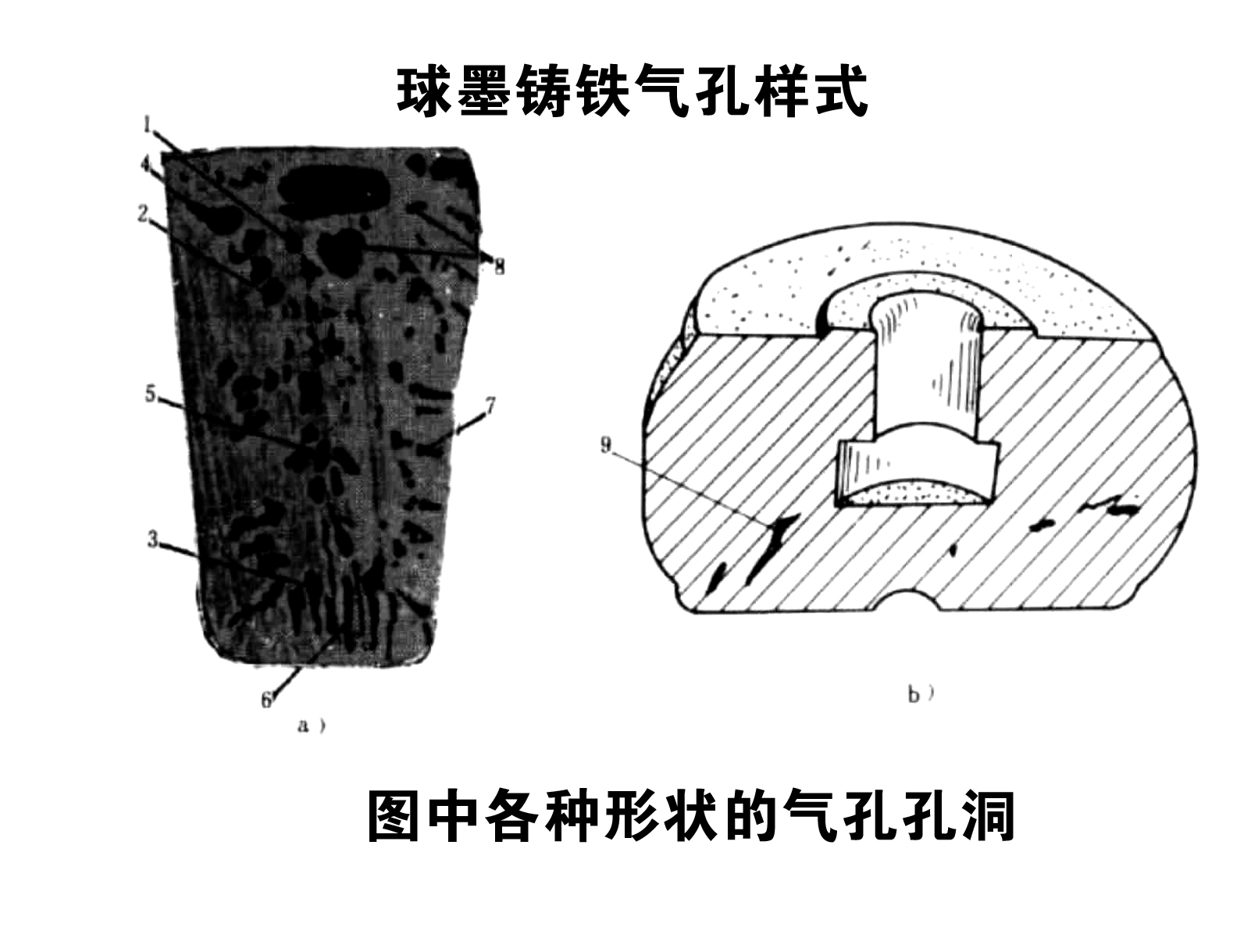 球墨铸铁气孔